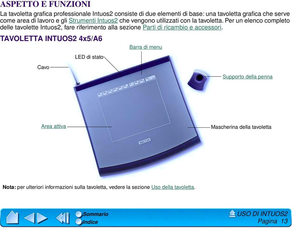 Per un elenco completo delle tavolette Intuos2, fare riferimento alla sezione Parti di ricambio e accessori.