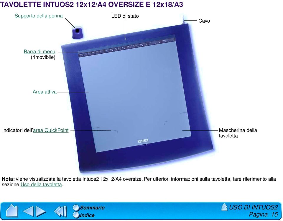 Nota: viene visualizzata la tavoletta Intuos2 12x12/A4 oversize.