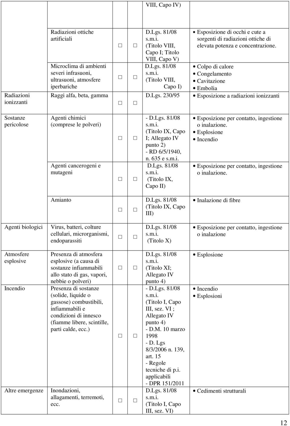 Colpo di calore Congelamento Cavitazione Embolia Esposizione a radiazioni ionizzanti Sostanze pericolose Agenti chimici (comprese le polveri) Agenti cancerogeni e mutageni (Titolo IX, Capo I;