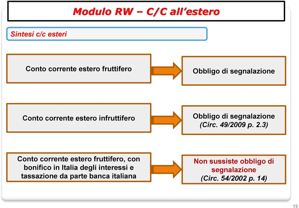 2.3) Conto corrente estero fruttifero, con bonifico in Italia degli interessi e