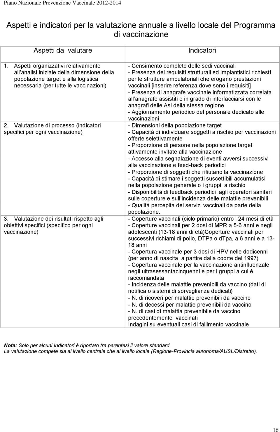 Valutazione di processo (indicatori specifici per ogni vaccinazione) 3.