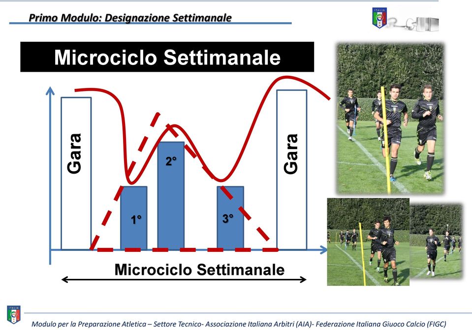 Microciclo Settimanale 2