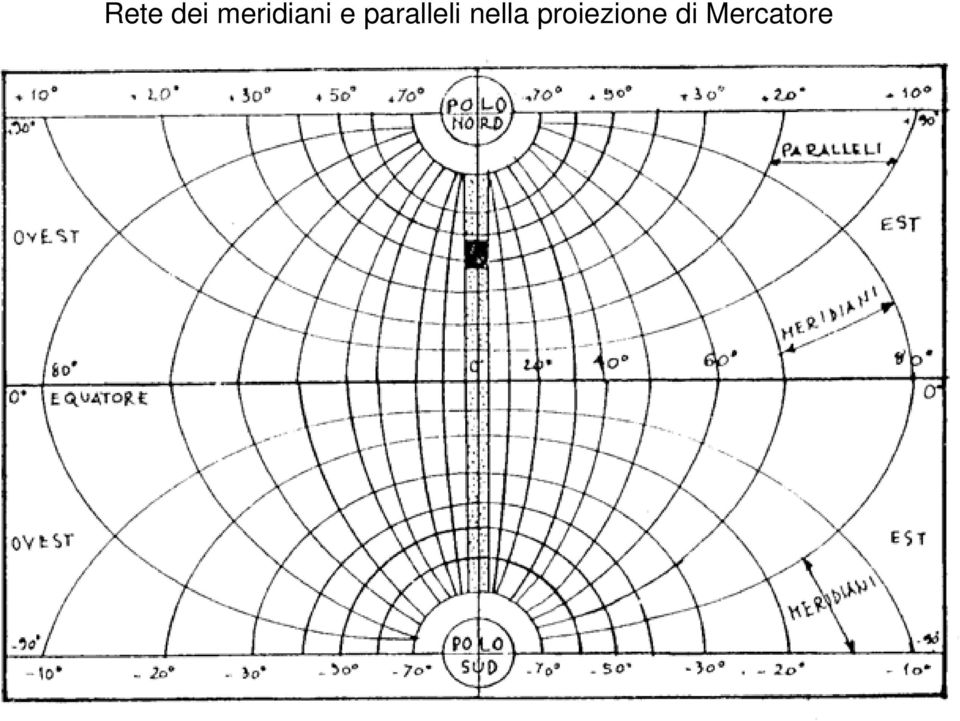 paralleli