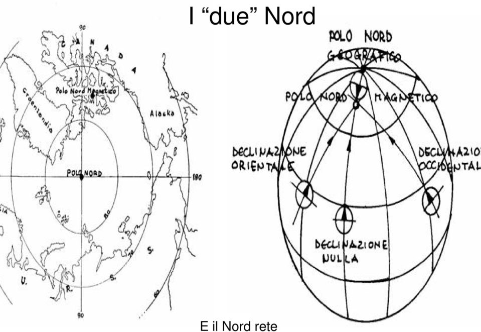 Nord rete