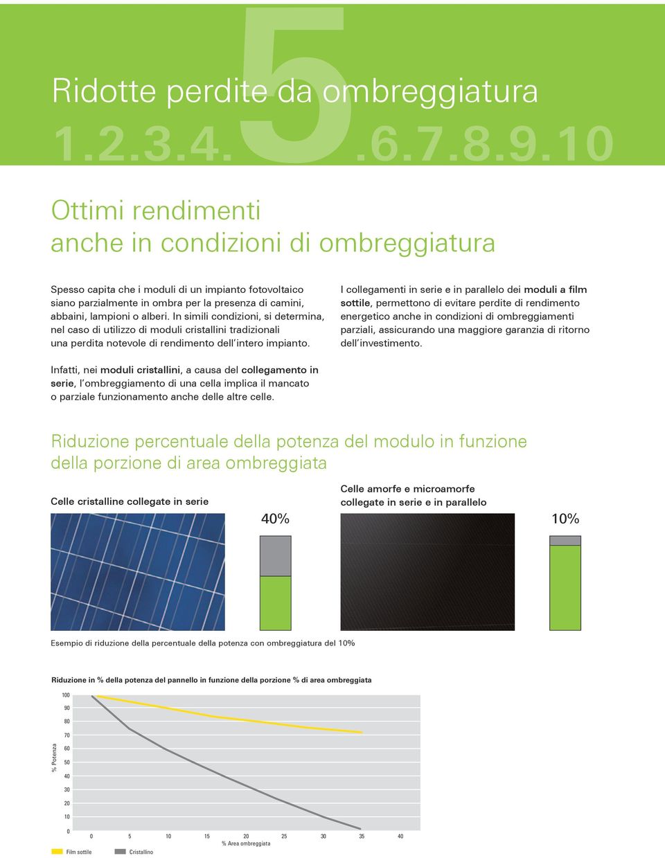 I collegamenti in serie e in parallelo dei moduli a film sottile, permettono di evitare perdite di rendimento energetico anche in condizioni di ombreggiamenti parziali, assicurando una maggiore