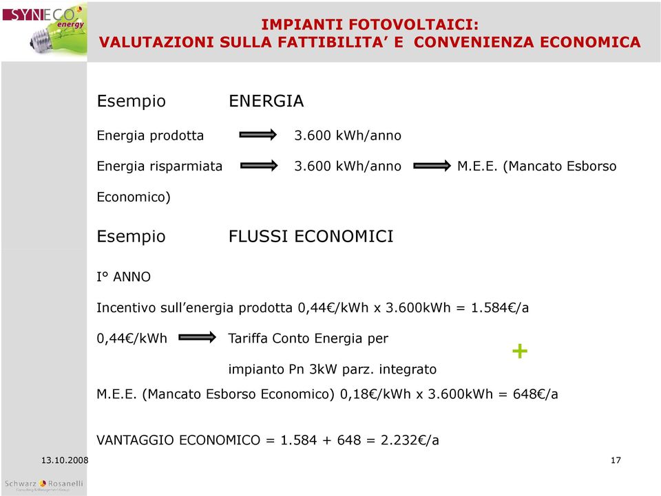 600kWh = 1.584 /a 0,44 /kwh Tariffa Conto Energia per impianto Pn 3kW parz. integrato + M.E.E. (Mancato Esborso Economico) 0,18 /kwh x 3.