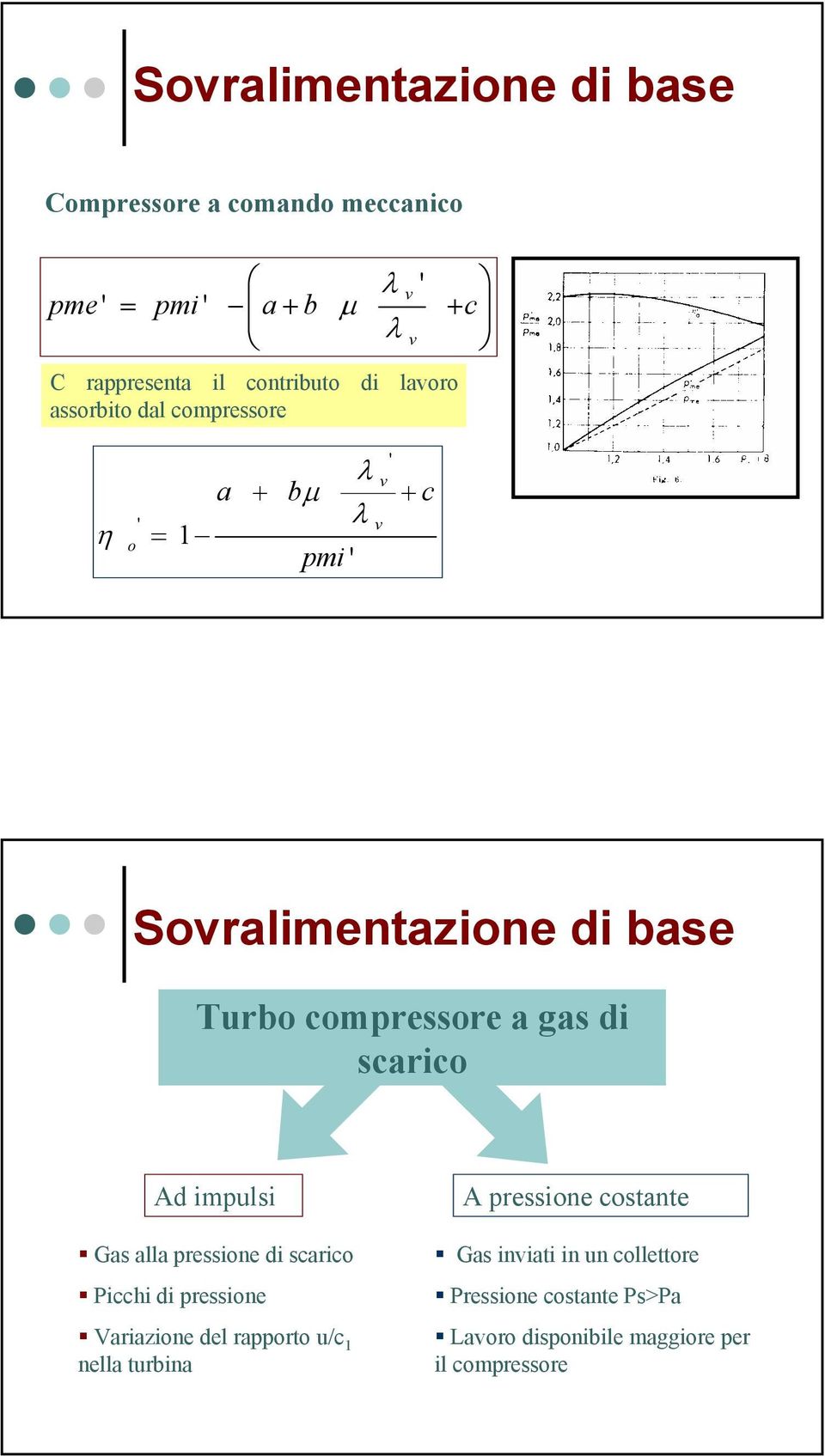 scarico Ad impulsi Gas alla pressione di scarico Picchi di pressione Variazione del rapporto u/c 1 nella turbina A