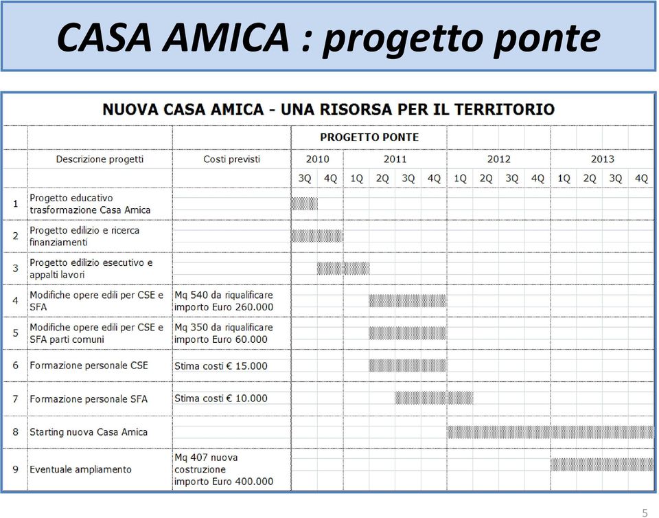 progetto