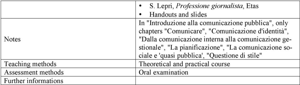 only chapters "Comunicare", "Comunicazione d'identità", "Dalla comunicazione interna alla comunicazione