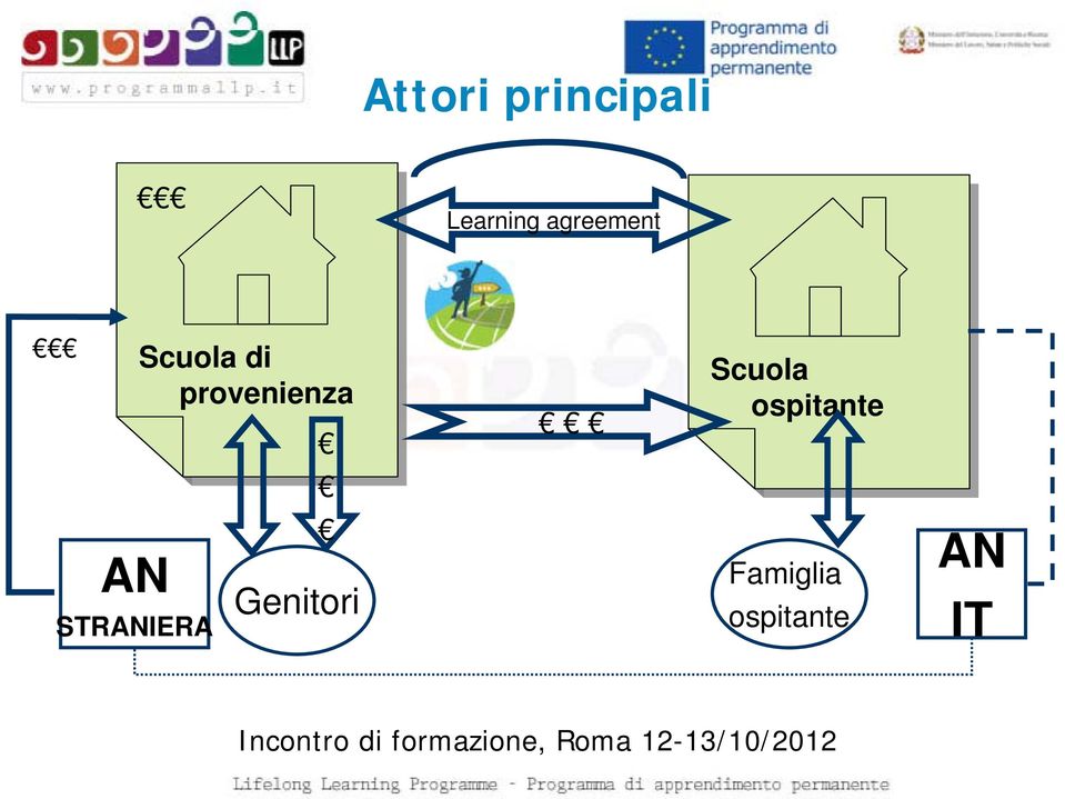 provenienza ospitante AN AN