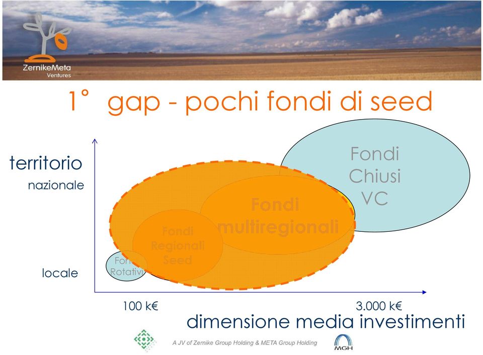 Regionali Seed Fondi multiregionali Fondi