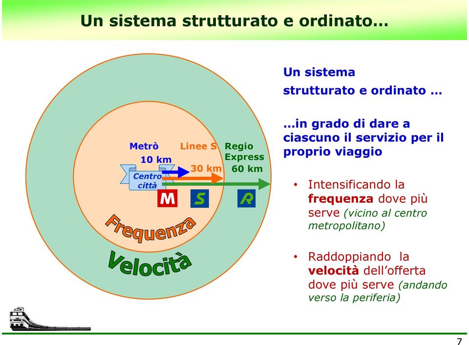 proprio viaggio Intensificando la frequenza dove più serve (vicino al centro