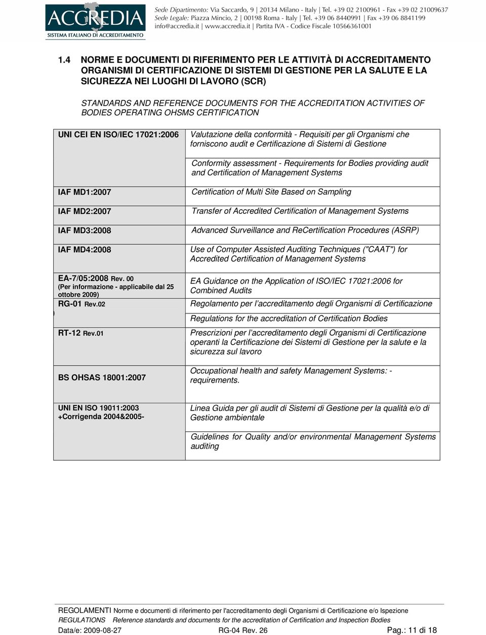 Requirements for Bodies providing audit and Certification of Management Systems IAF MD1:2007 IAF MD2:2007 IAF MD3:2008 IAF MD4:2008 Certification of Multi Site Based on Sampling Transfer of