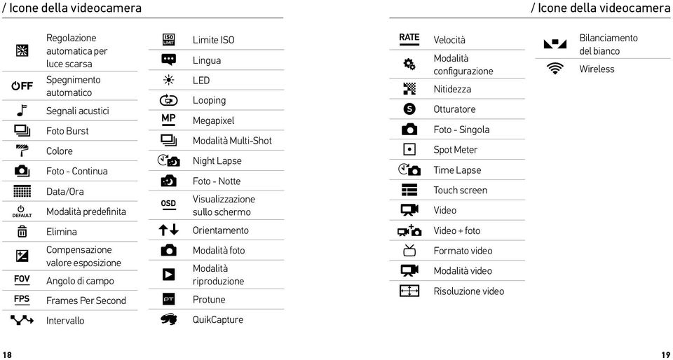 configurazione Nitidezza Otturatore Foto - Singola Spot Meter Time Lapse Touch screen Video Bilanciamento del bianco Wireless Elimina Orientamento Video + foto