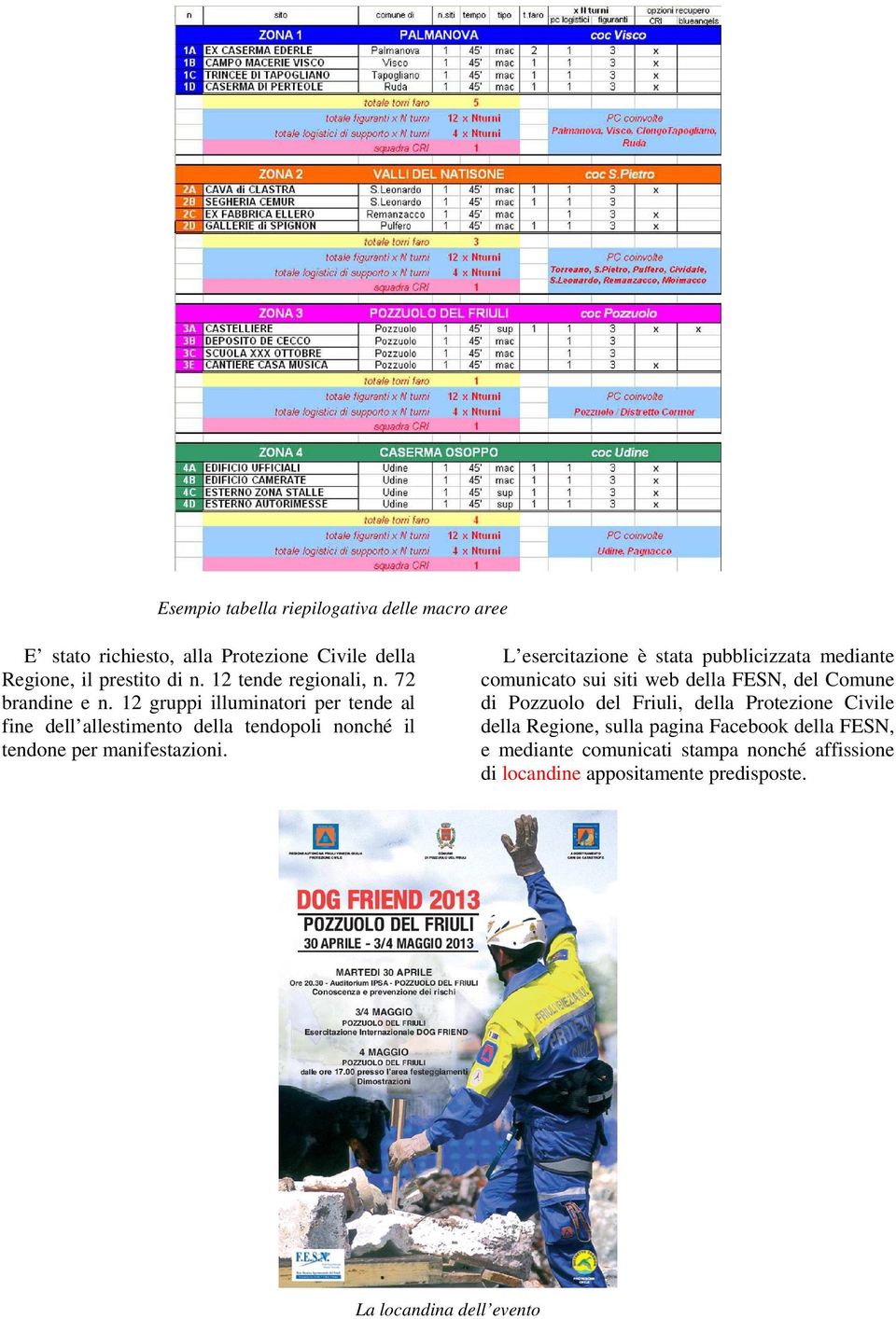 L esercitazione è stata pubblicizzata mediante comunicato sui siti web della FESN, del Comune di Pozzuolo del Friuli, della Protezione Civile