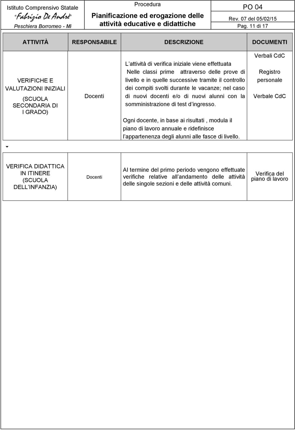 Ogni docente, in base ai risultati, modula il piano di lavoro annuale e ridefinisce l appartenenza degli alunni alle fasce di livello.