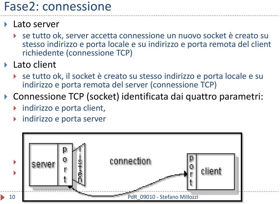 tutto ok, il socket è creato su stesso indirizzo e porta locale e su indirizzo e porta remota del server