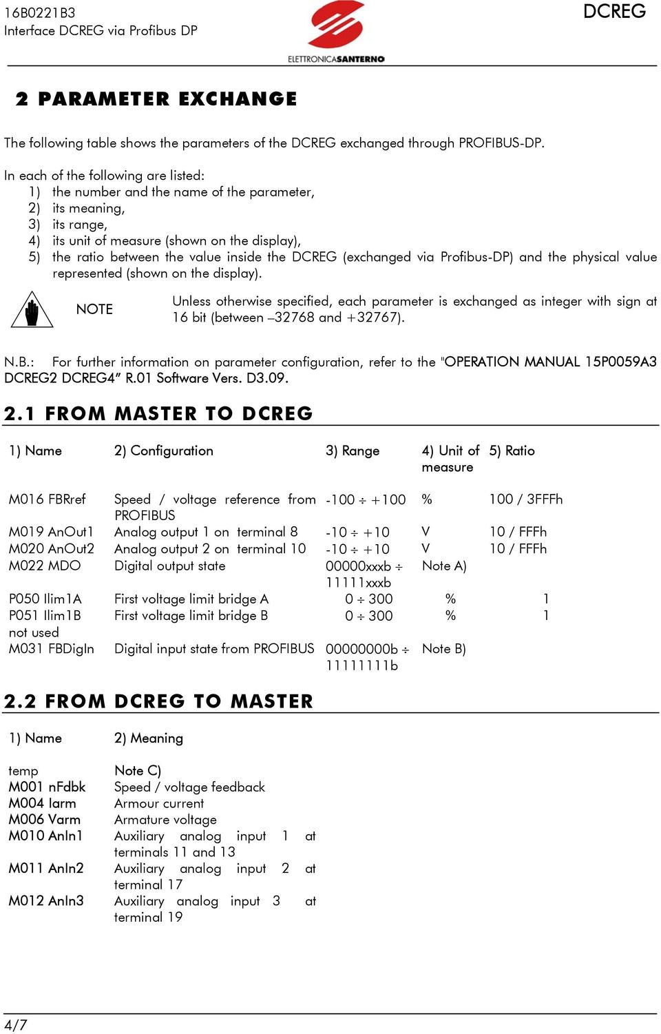 the (exchanged via Profibus-DP) and the physical value represented (shown on the display).