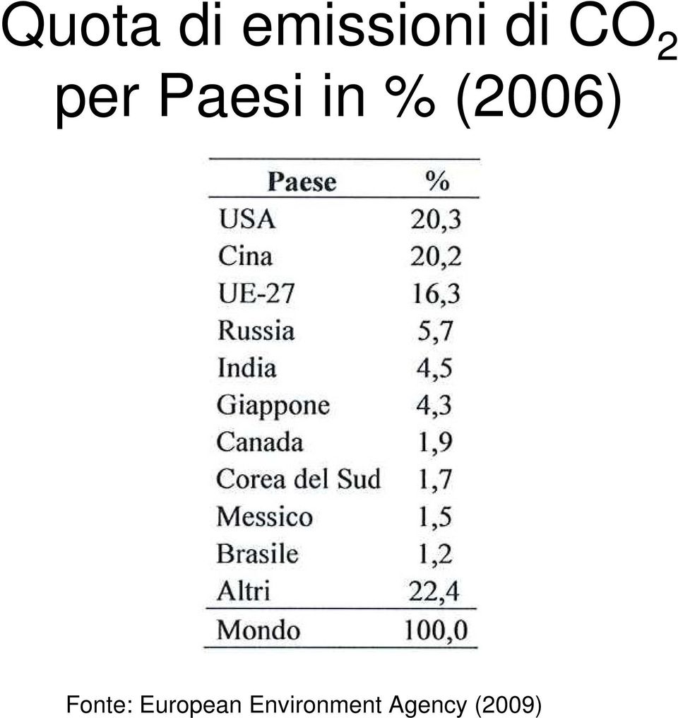 (2006) Fonte: European