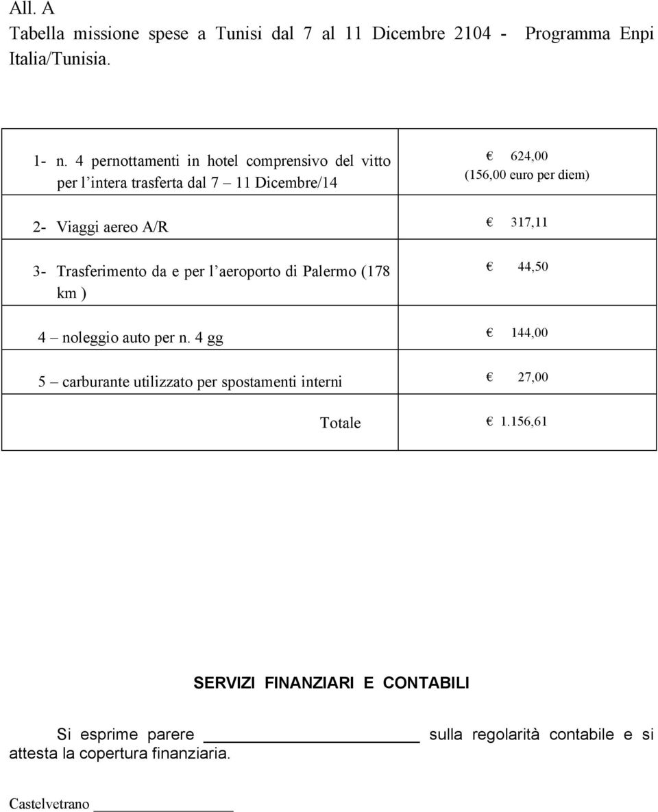 A/R 317,11 3- Trasferimento da e per l aeroporto di Palermo (178 km ) 44,50 4 noleggio auto per n.