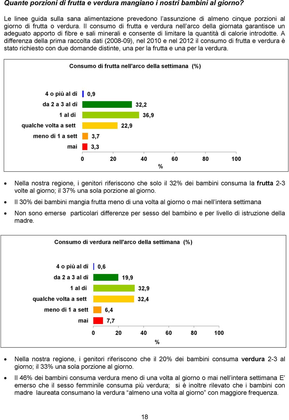 A differenza della prima raccolta dati (2008-09), nel 2010 e nel 2012 il consumo di frutta e verdura è stato richiesto con due domande distinte, una per la frutta e una per la verdura.