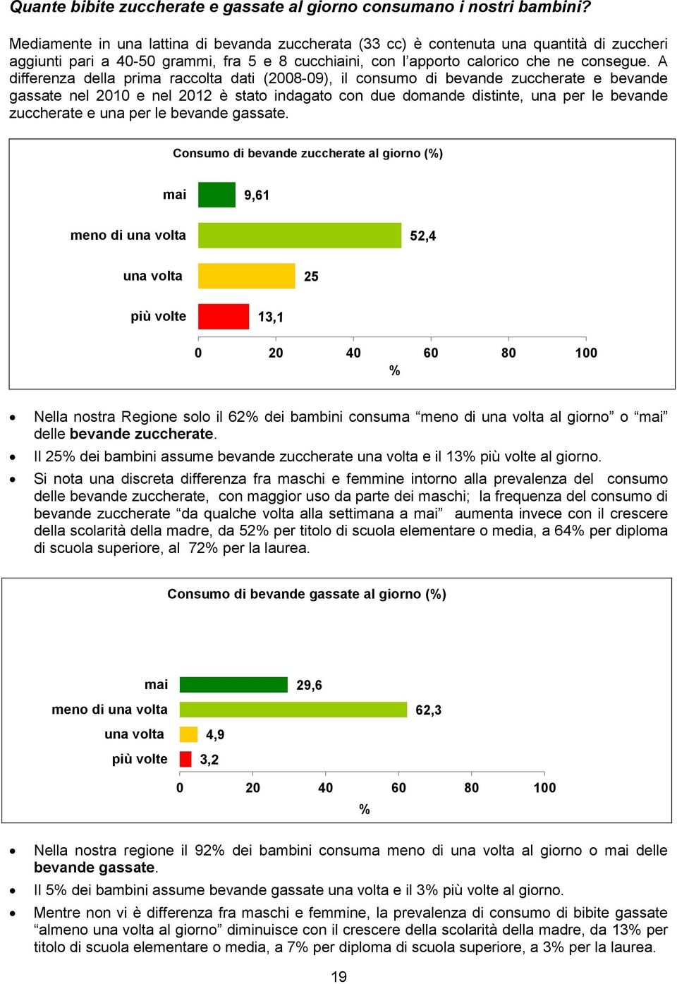 A differenza della prima raccolta dati (2008-09), il consumo di bevande zuccherate e bevande gassate nel 2010 e nel 2012 è stato indagato con due domande distinte, una per le bevande zuccherate e una