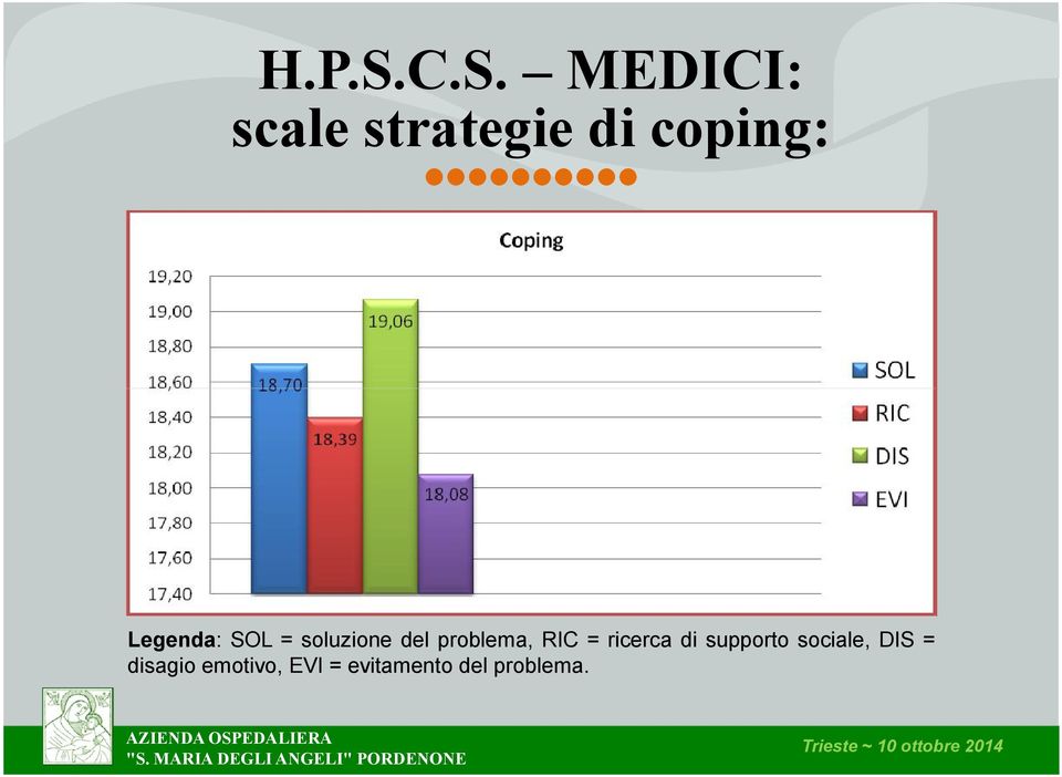 Legenda: SOL = soluzione del problema, RIC