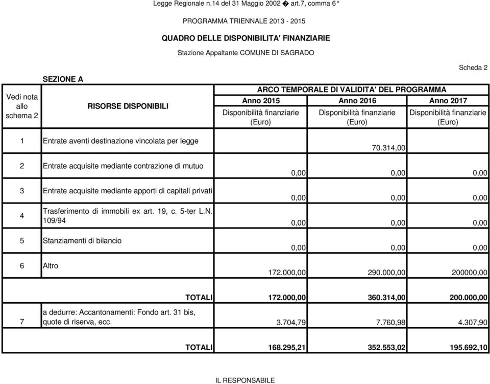 0,00 3 Entrate acquisite mediante apporti di capitali privati 4 0,00 0,00 0,00 Trasferimento di immobili ex art. 19, c. 5ter L.N.