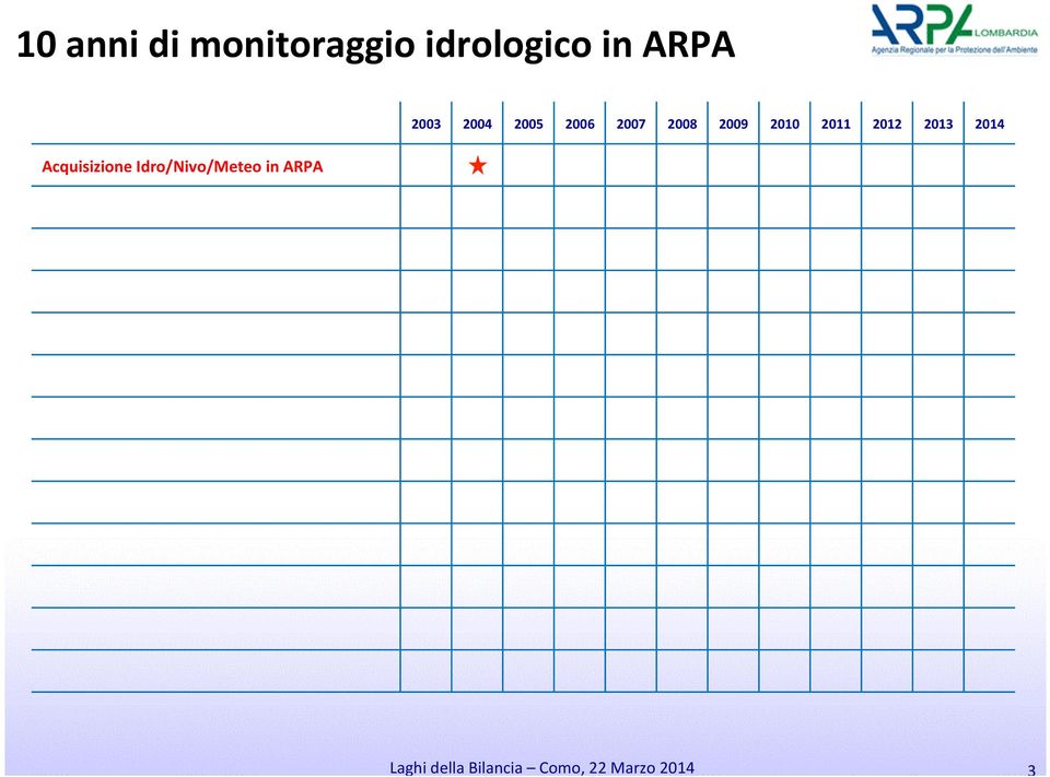 Idro/Nivo/Meteo in ARPA 2003 2004
