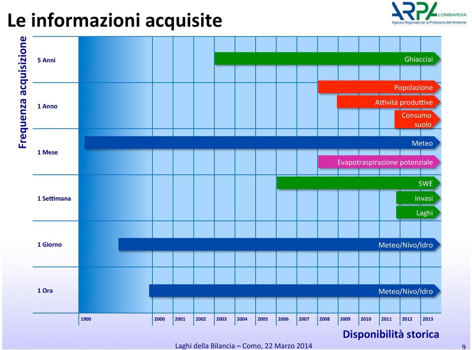 SeNmana SWE Invasi Laghi 1 Giorno Meteo/Nivo/Idro 1 Ora Meteo/Nivo/Idro 1900 2000