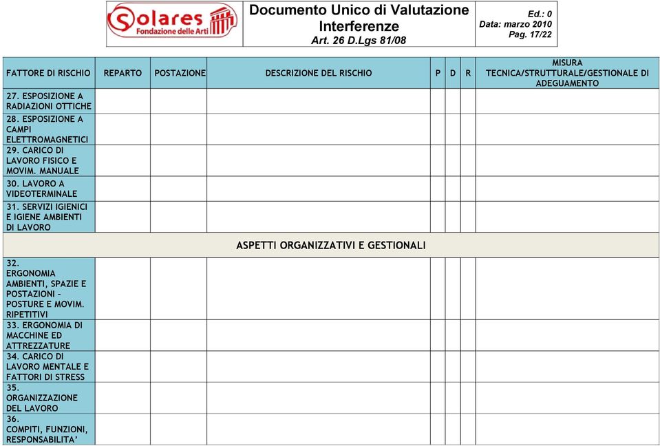 ERGONOMIA AMBIENTI, SPAZIE E POSTAZIONI POSTURE E MOVIM. RIPETITIVI 33. ERGONOMIA DI MACCHINE ED ATTREZZATURE 34.
