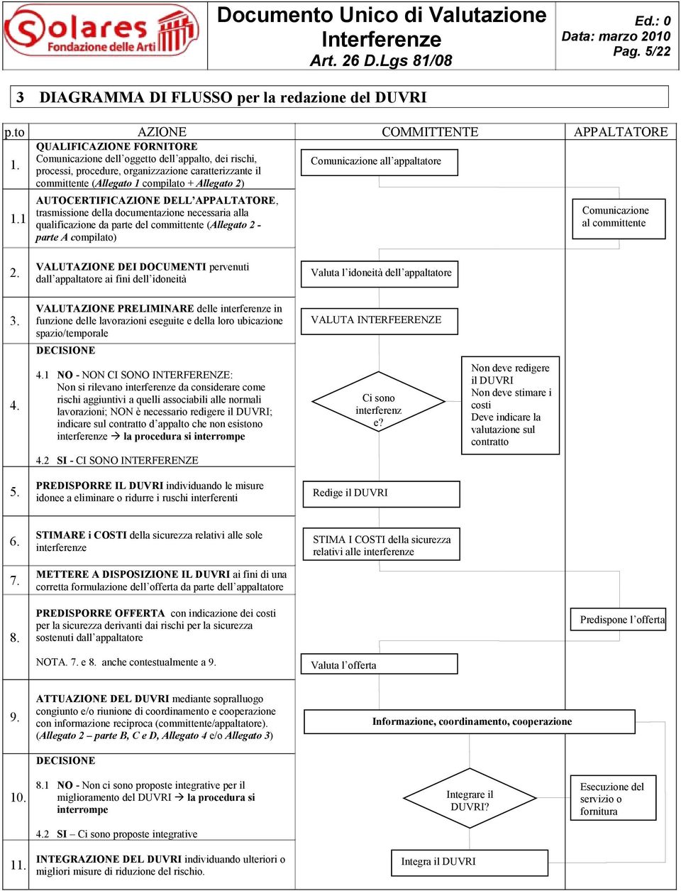 1 AUTOCERTIFICAZIONE DELL APPALTATORE, trasmissione della documentazione necessaria alla qualificazione da parte del committente (Allegato 2 - parte A compilato) Comunicazione al committente 2.