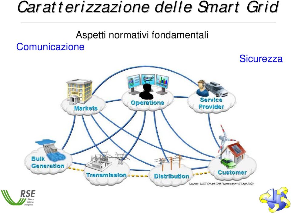 Aspetti normativi