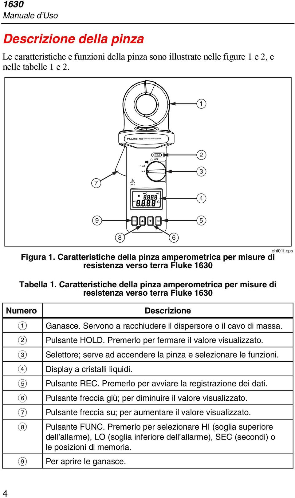 Caratteristiche della pinza amperometrica per misure di resistenza verso terra Fluke 1630 Numero A B C D E F G H I Descrizione Ganasce. Servono a racchiudere il dispersore o il cavo di massa.