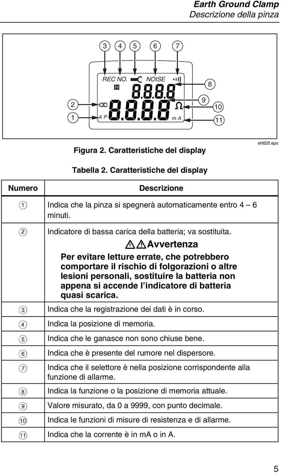 XWAvvertenza Per evitare letture errate, che potrebbero comportare il rischio di folgorazioni o altre lesioni personali, sostituire la batteria non appena si accende l indicatore di batteria quasi