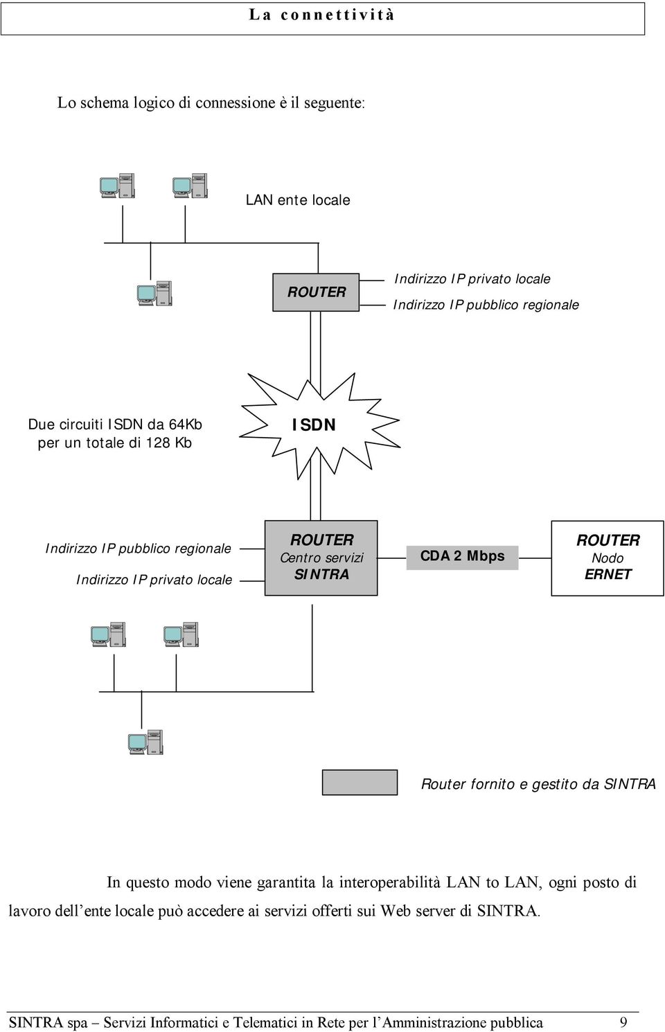 ROUTER Nodo ERNET Router fornito e gestito da SINTRA In questo modo viene garantita la interoperabilità LAN to LAN, ogni posto di lavoro dell ente