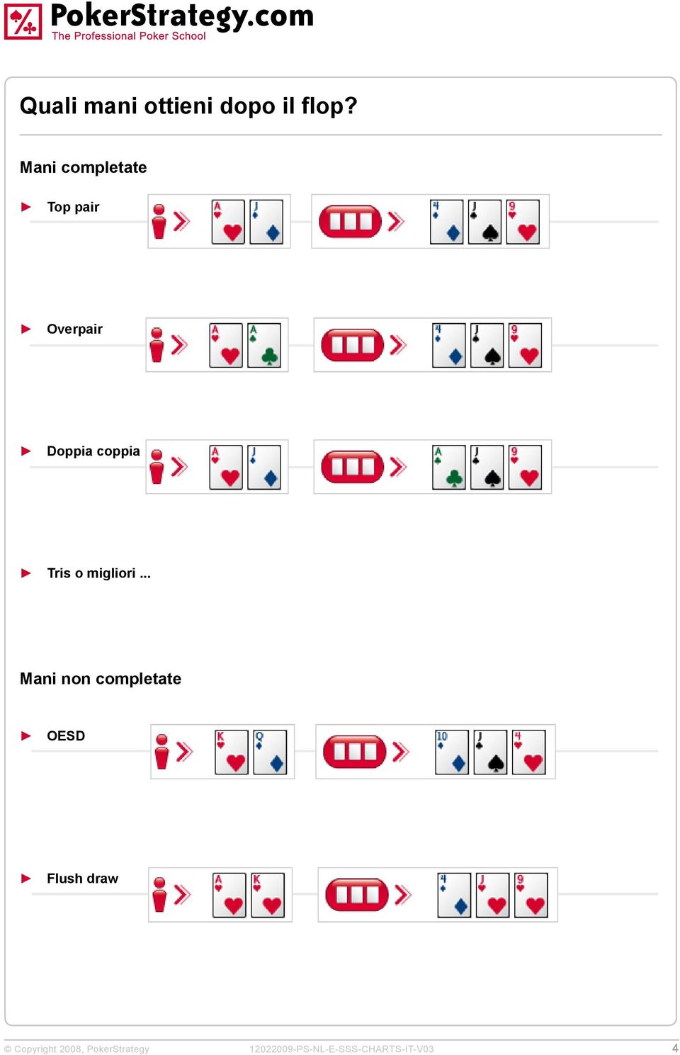 Doppia coppia Tris o migliori.