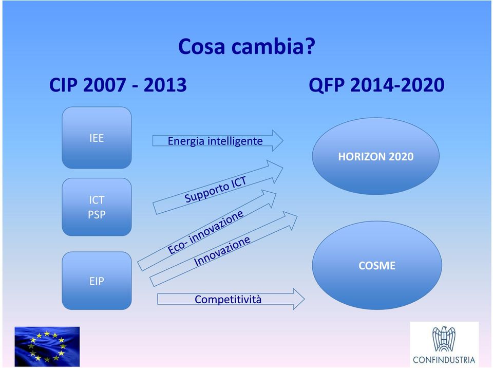 IEE Energia intelligente t