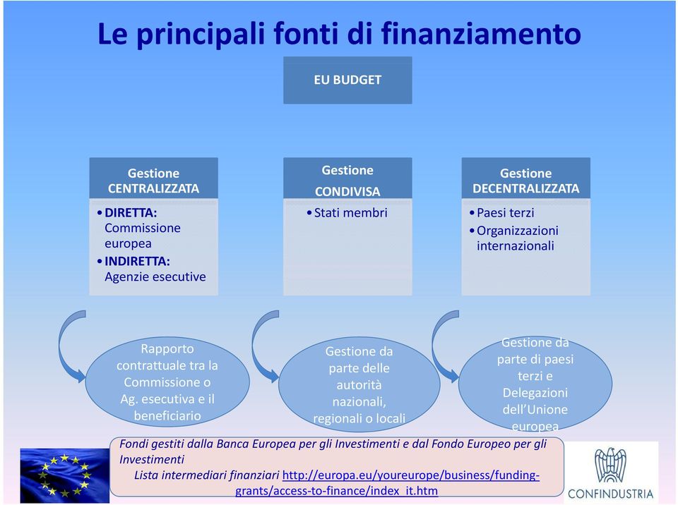 esecutiva e il beneficiario Gestione da parte delle autorità nazionali, regionali o locali Gestione da parte di paesi terzi e Delegazioni dell Unione europea