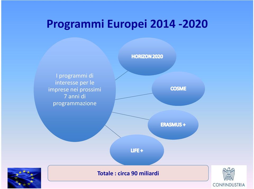 imprese nei prossimi 7 anni di