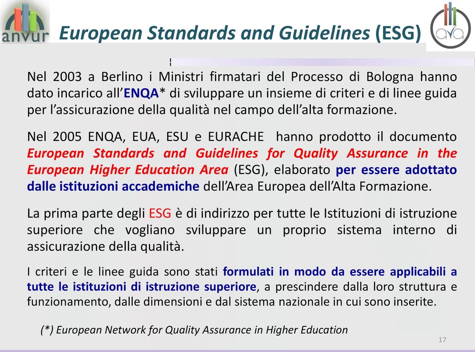 Nel 2005 ENQA, EUA, ESU e EURACHE hanno prodotto il documento European Standards and Guidelines for Quality Assurance in the European Higher Education Area (ESG), elaborato per essere adottato dalle