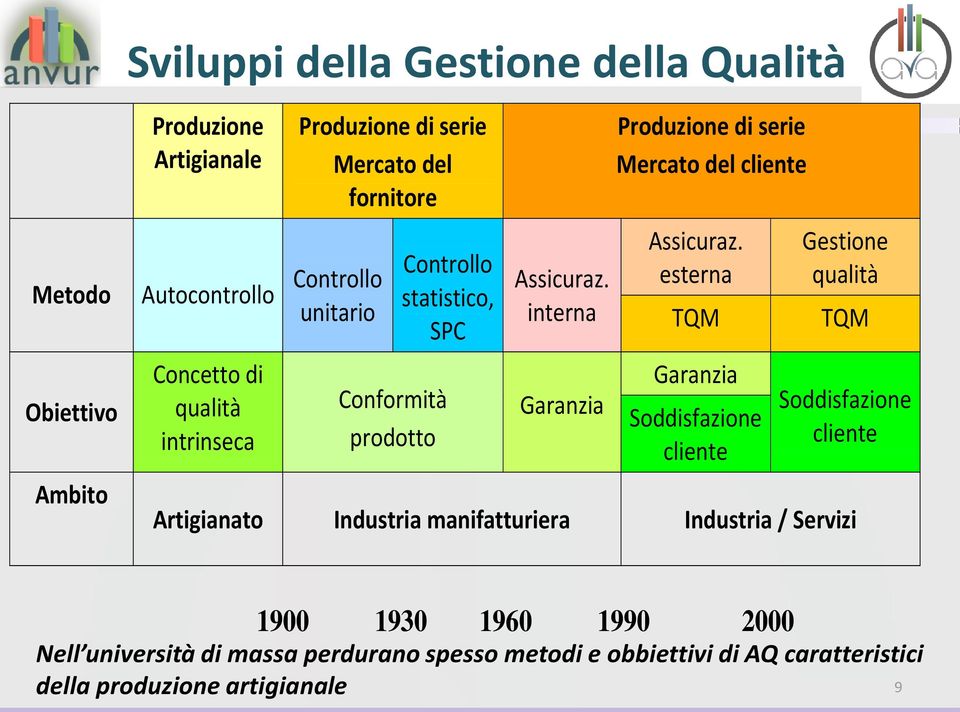 interna Garanzia Produzione di serie Mercato del cliente Assicuraz.