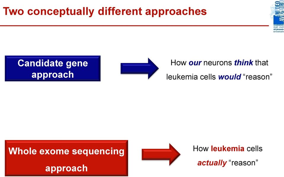 that leukemia cells would reason Whole exome