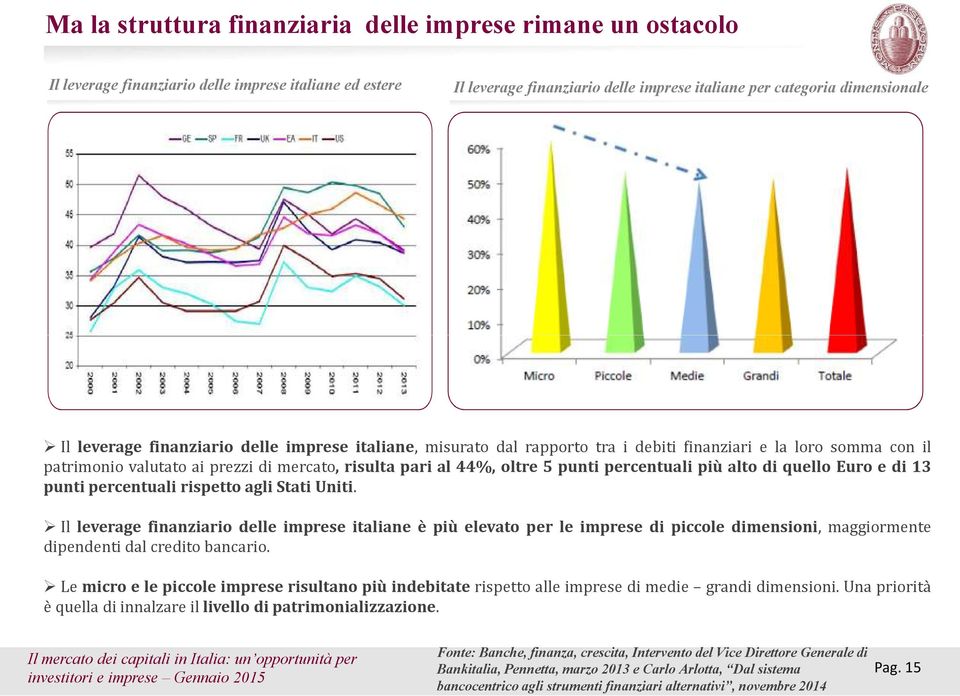 patrimoniovalutatoaiprezzidimercato,risultaparial44%,oltre5puntipercentualipiùaltodiquelloeuroedi13 punti percentuali rispetto agli Stati Uniti.