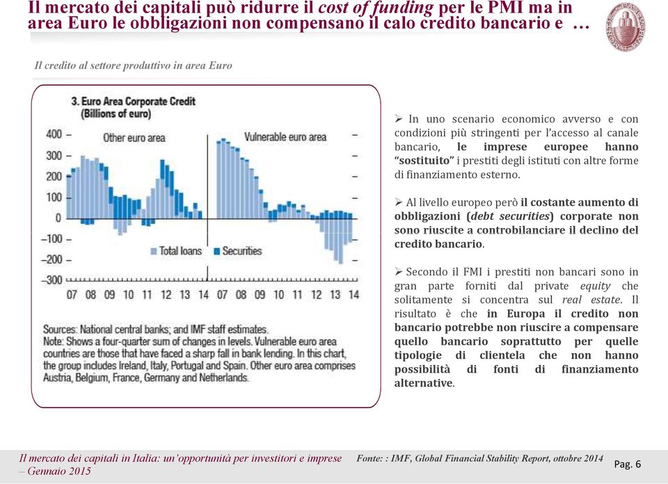 Allivelloeuropeoperòilcostanteaumentodi obbligazioni (debt securities) corporate non sono riuscite a controbilanciare il declino del credito bancario.