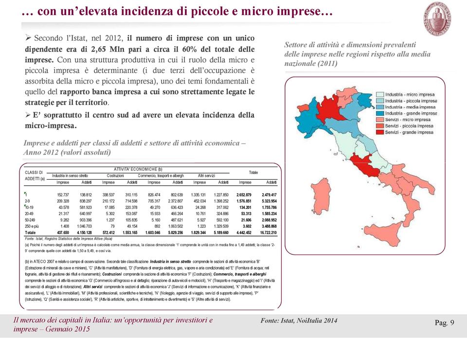 del rapporto banca impresa a cui sono strettamente legate le strategie per il territorio.