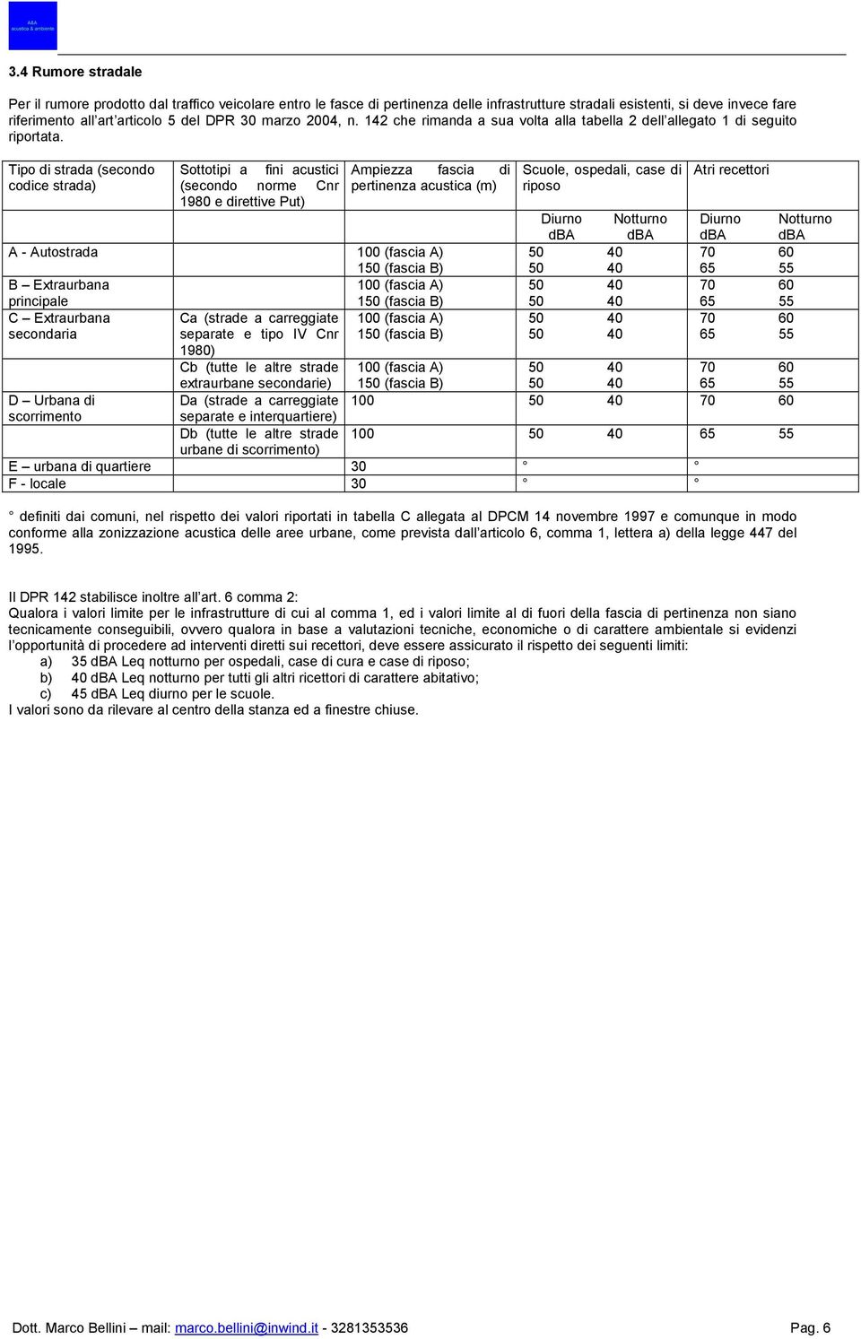 Tipo di strada (secondo codice strada) Sottotipi a fini acustici (secondo norme Cnr 1980 e direttive Put) Ampiezza fascia di pertinenza acustica (m) A - Autostrada 100 (fascia A) 150 (fascia B) B