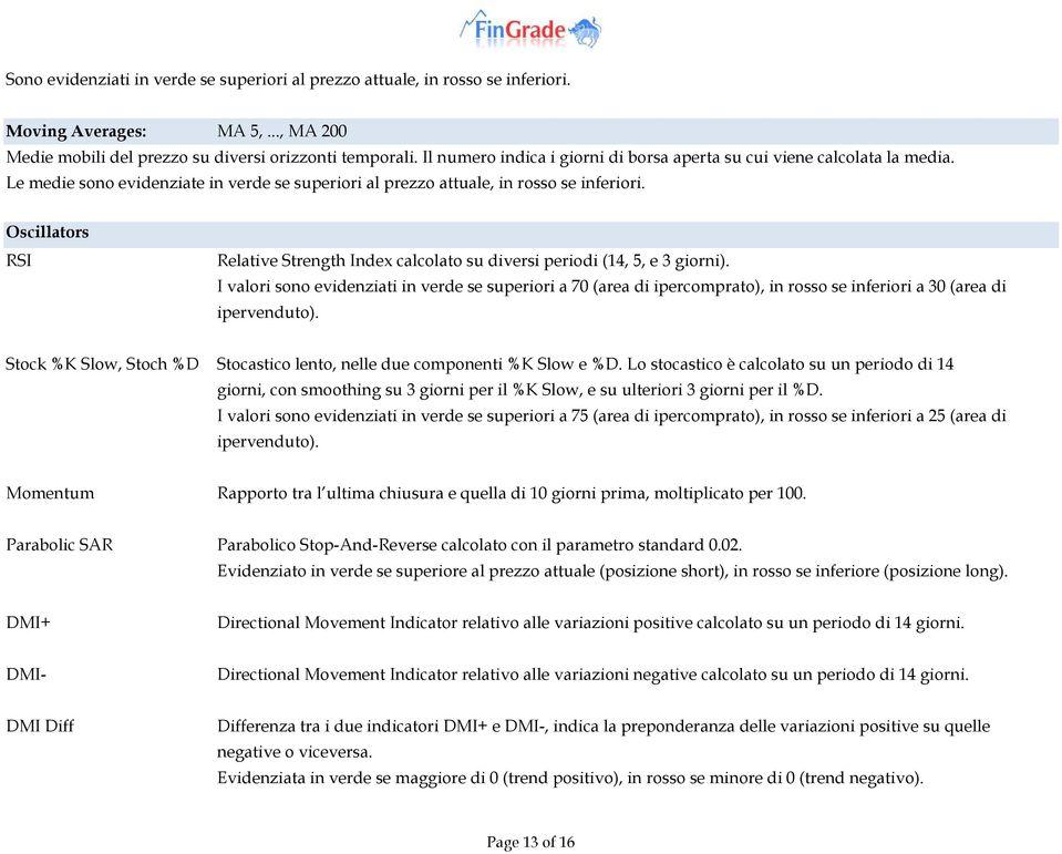 Oscillators RSI Relative Strength Index calcolato su diversi periodi (14, 5, e 3 giorni).