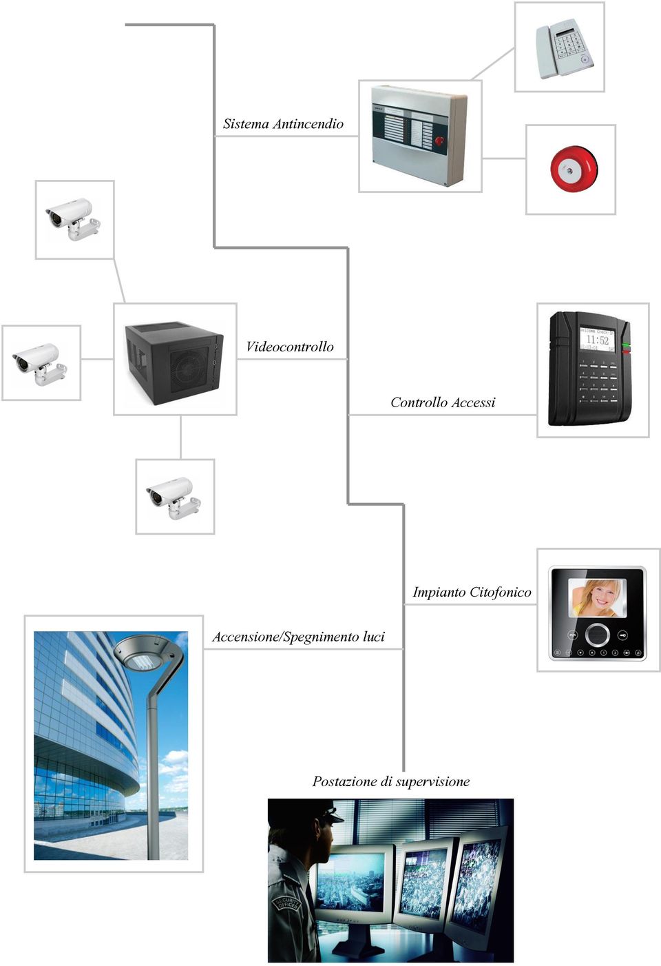 Accessi Impianto Citofonico