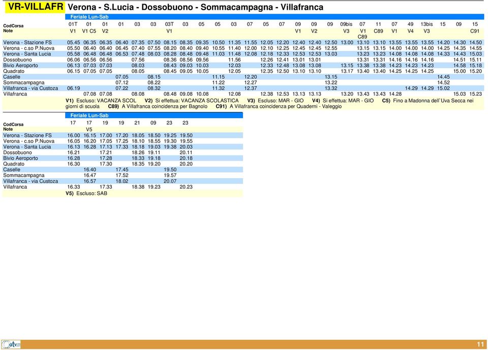 Verona - Stazione FS 05.45 06.35 06.35 06.40 07.35 07.50 08.15 08.35 09.35 10.50 11.35 11.55 12.05 12.20 12.40 12.40 12.50 13.00 13.10 13.10 13.55 13.55 13.55 14.20 14.30 14.50 Verona - c.so P.